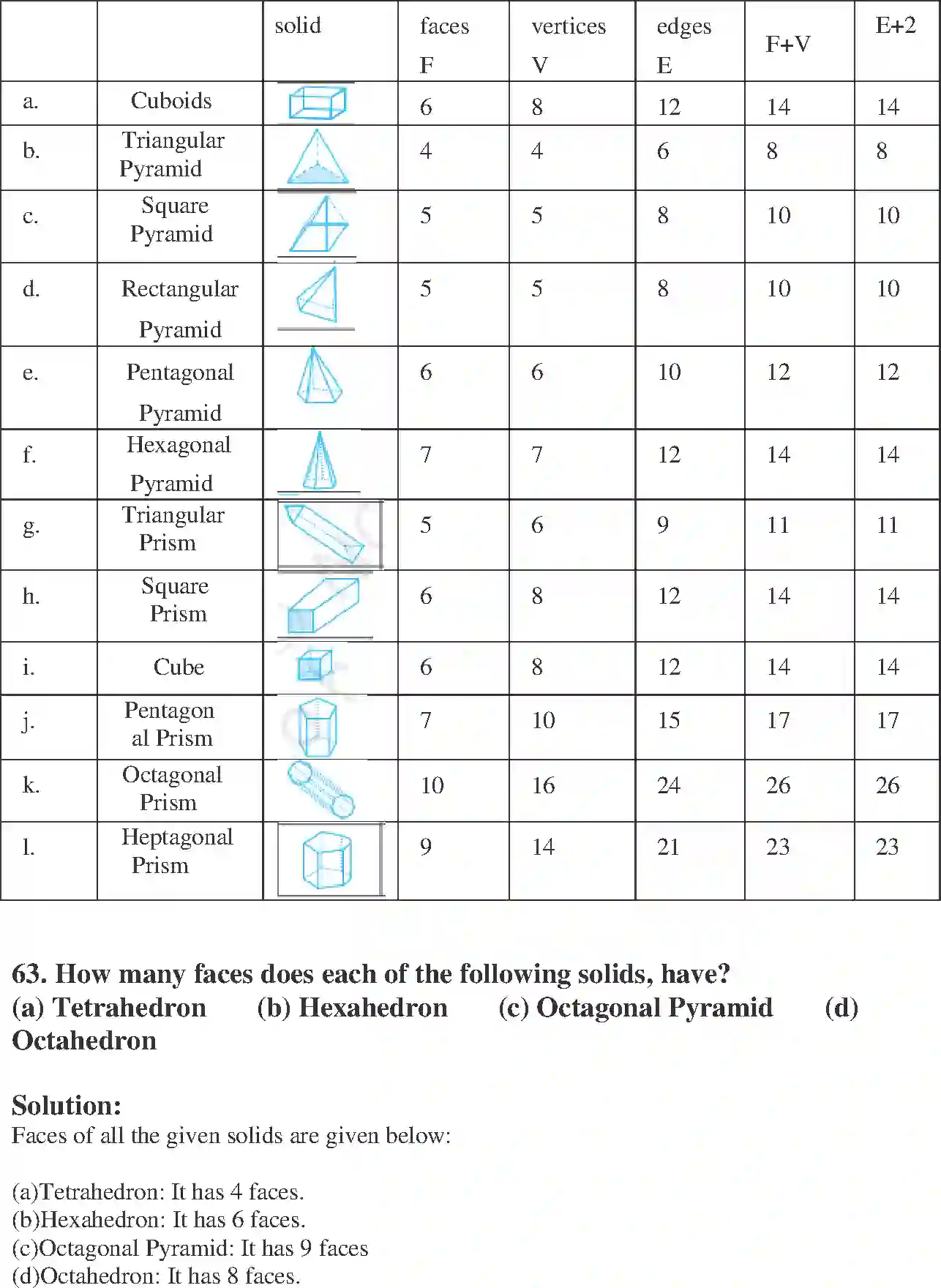 NCERT-Solution-Class-8-Maths-Exemplar-Visualising-the-Solid-Shapes-Exemplar-1437-page-21