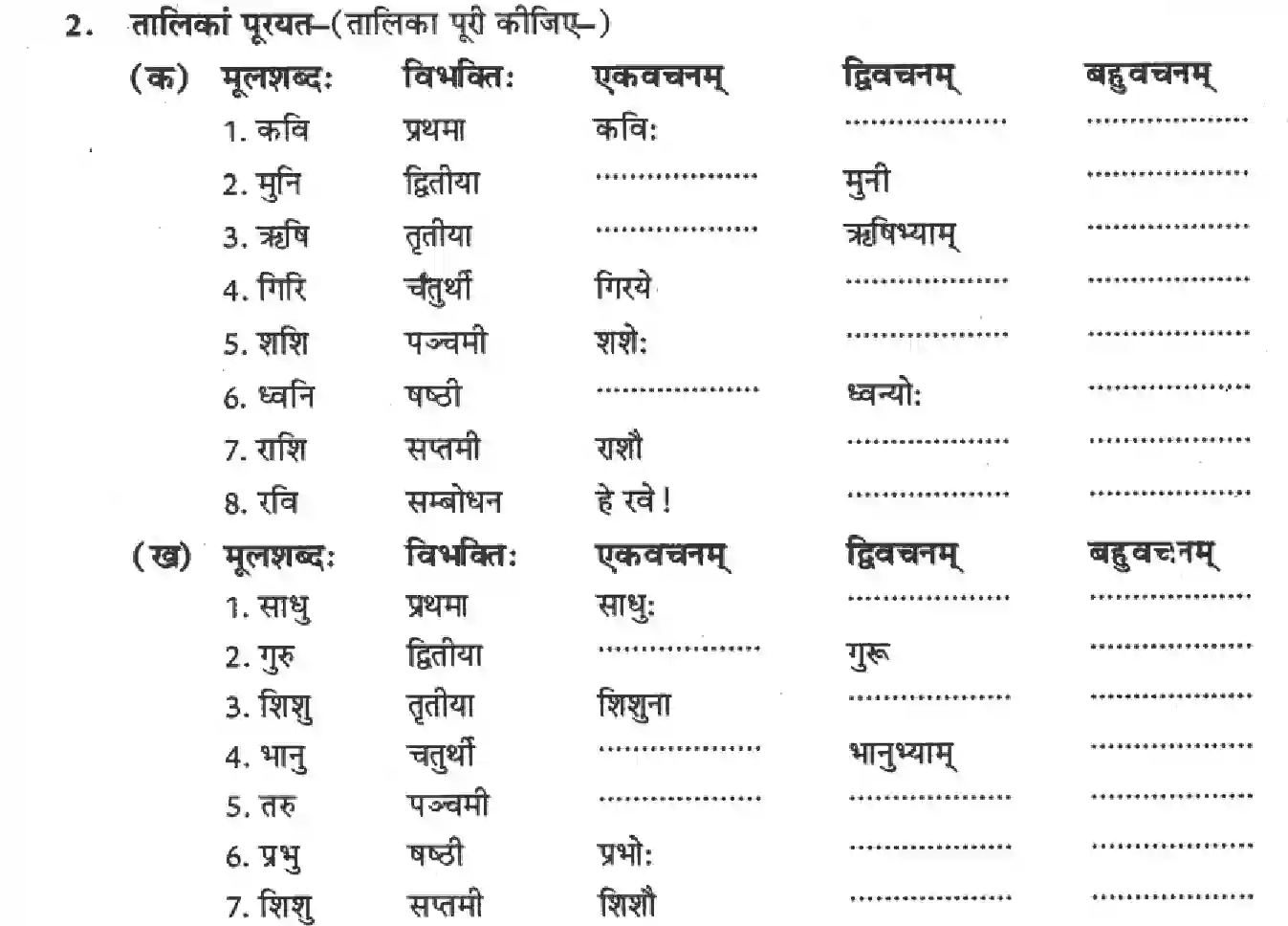 NCERT-Solution-Class-8-Sanskrit-Shabdrupani-1421-page-2