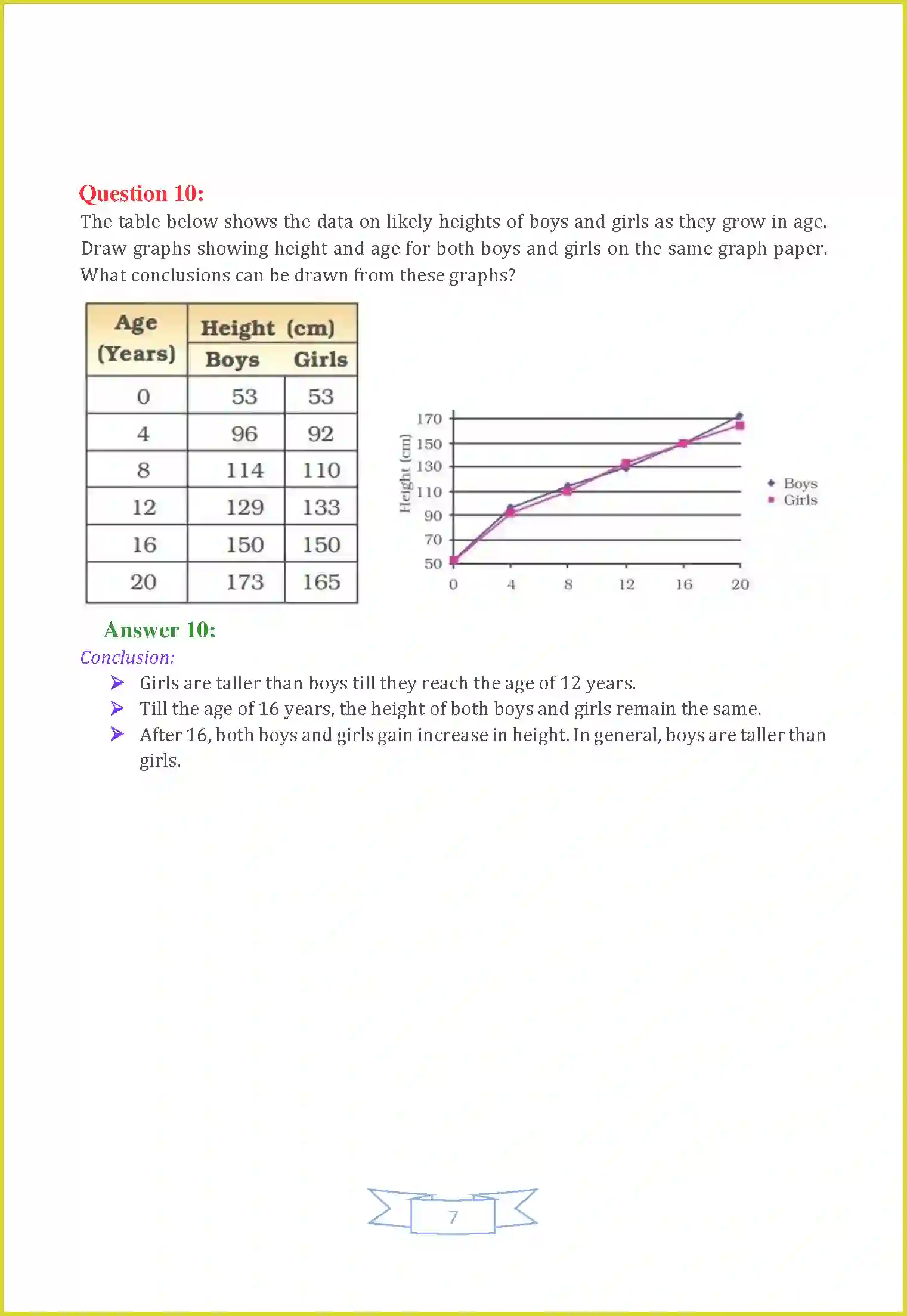 NCERT-Solution-Class-8-Science-Chapter-10-Reaching-the-Age-of-Adolescence-3470-page-7