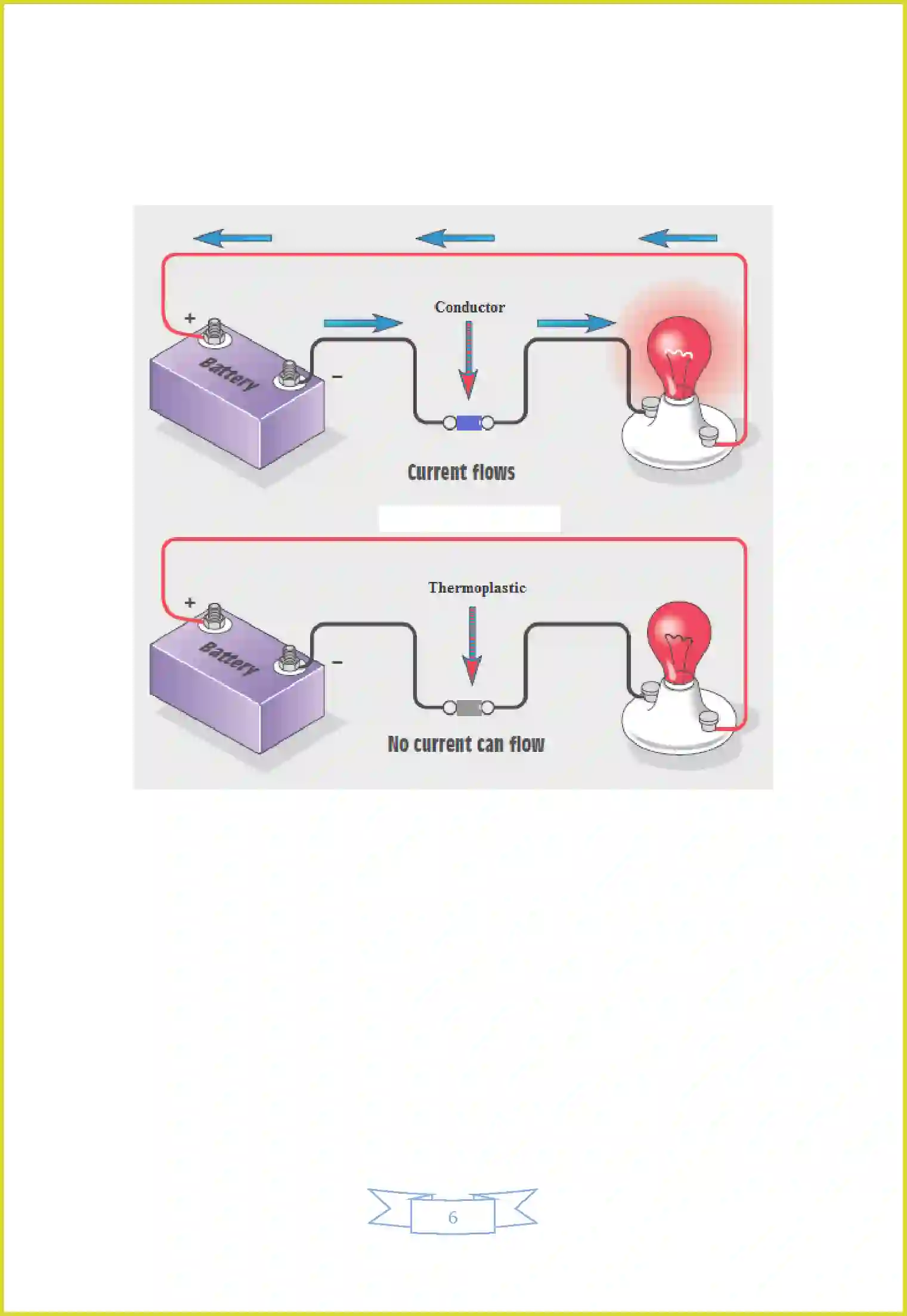 NCERT-Solution-Class-8-Science-Chapter-3-Synthetic-Fibres-and-Plastics-3463-page-6