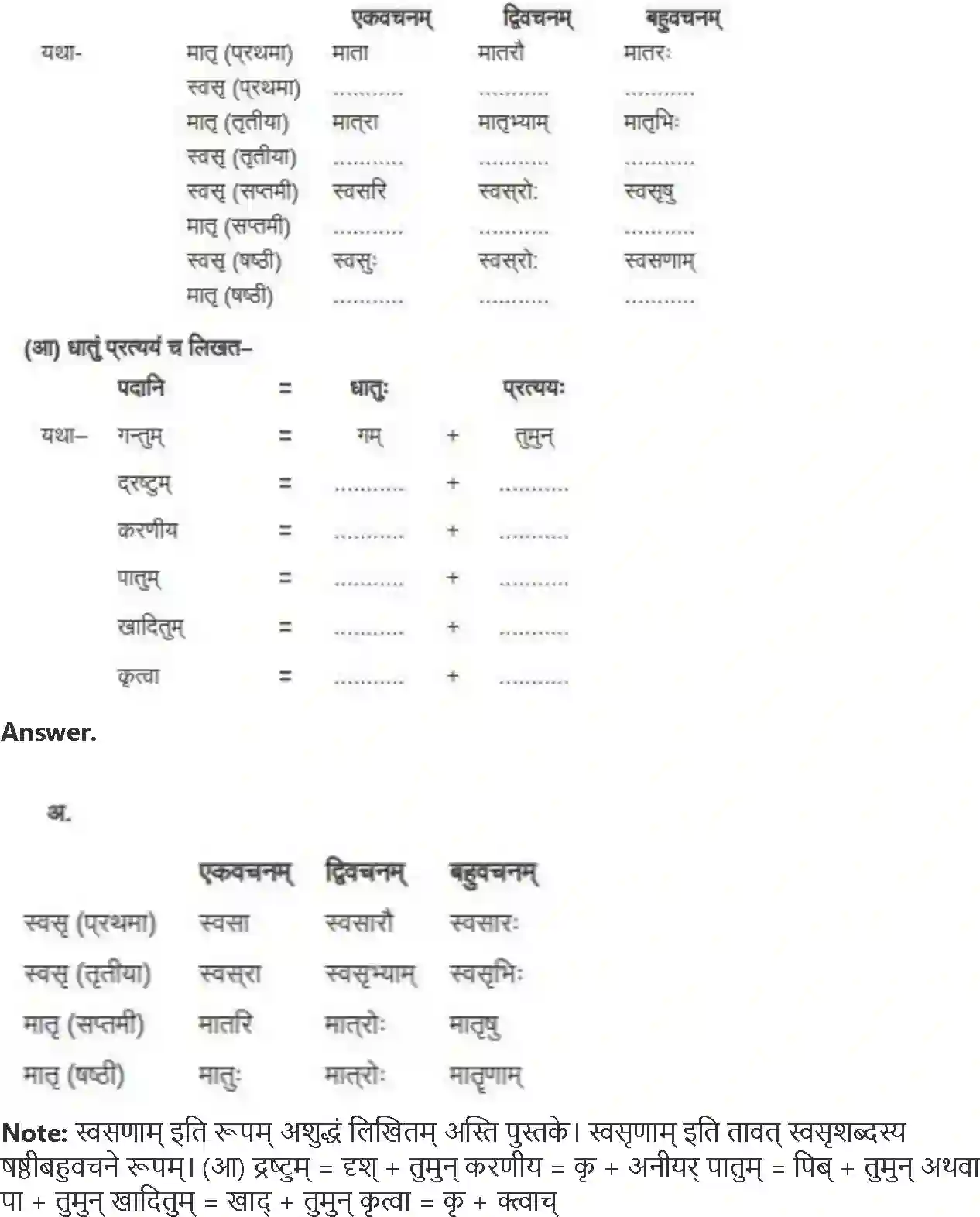 NCERT-Solution-Class-8-रुचिरा-धर्मे-धमनं-पापे-पुण्यम्-5019-page-5