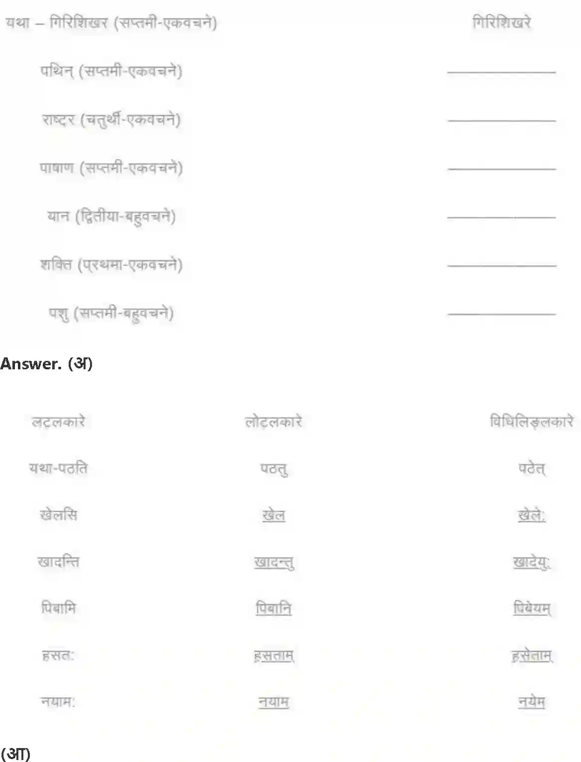 NCERT-Solution-Class-8-रुचिरा-सदैव-पुरतो-निधेहि-चरणम्-5018-page-6