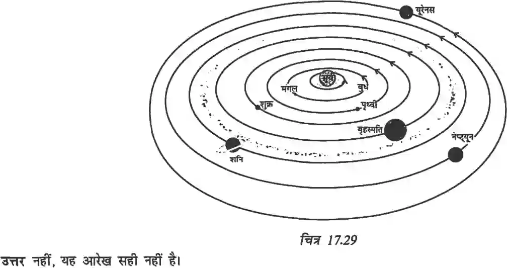 NCERT-Solution-Class-8-विज्ञान-तारे-एवं-सौर-परिवार-5064-page-4