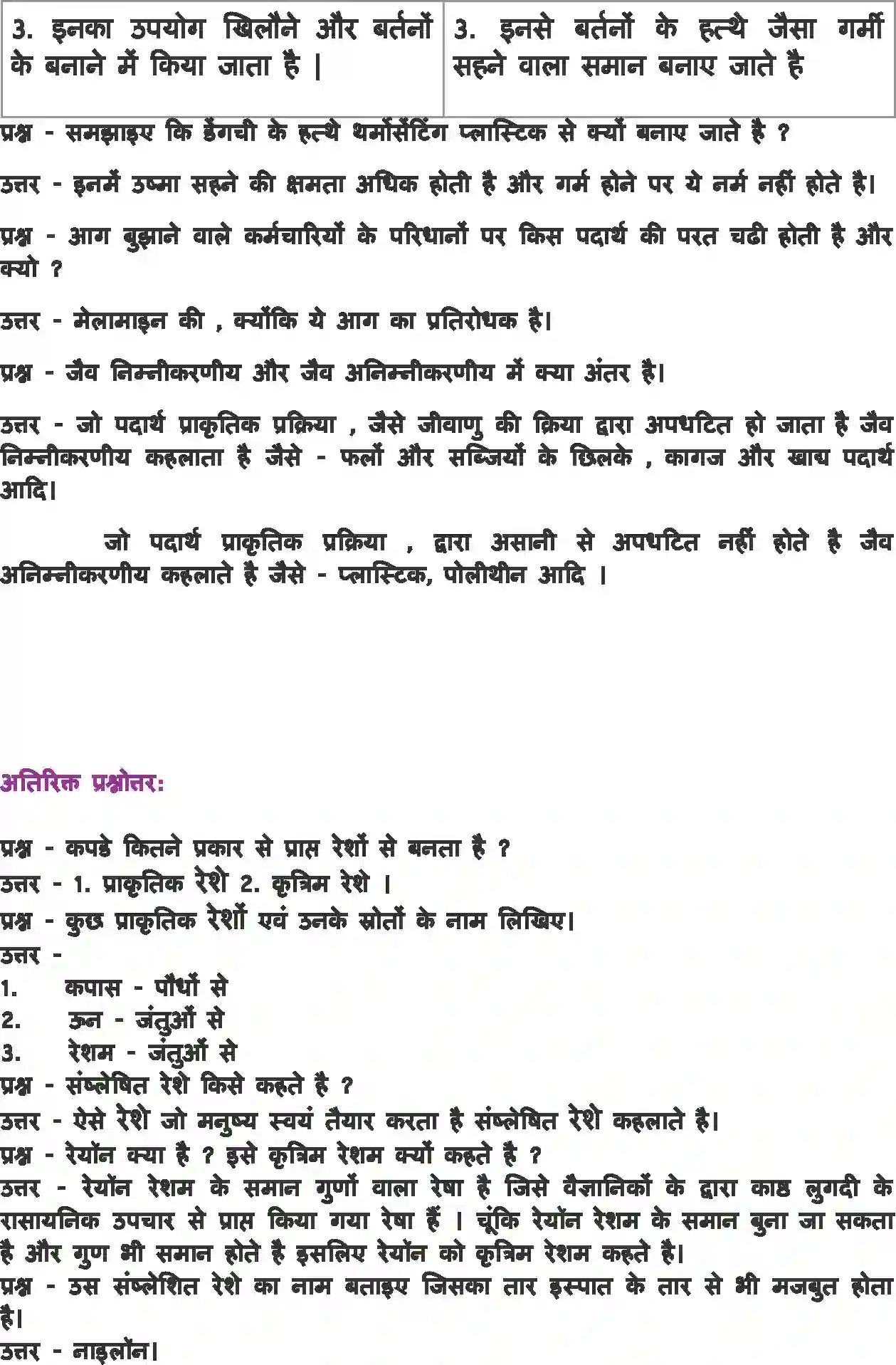 NCERT-Solution-Class-8-विज्ञान-संश्लेषित-रेशे-और-प्लास्टिक-5050-page-6