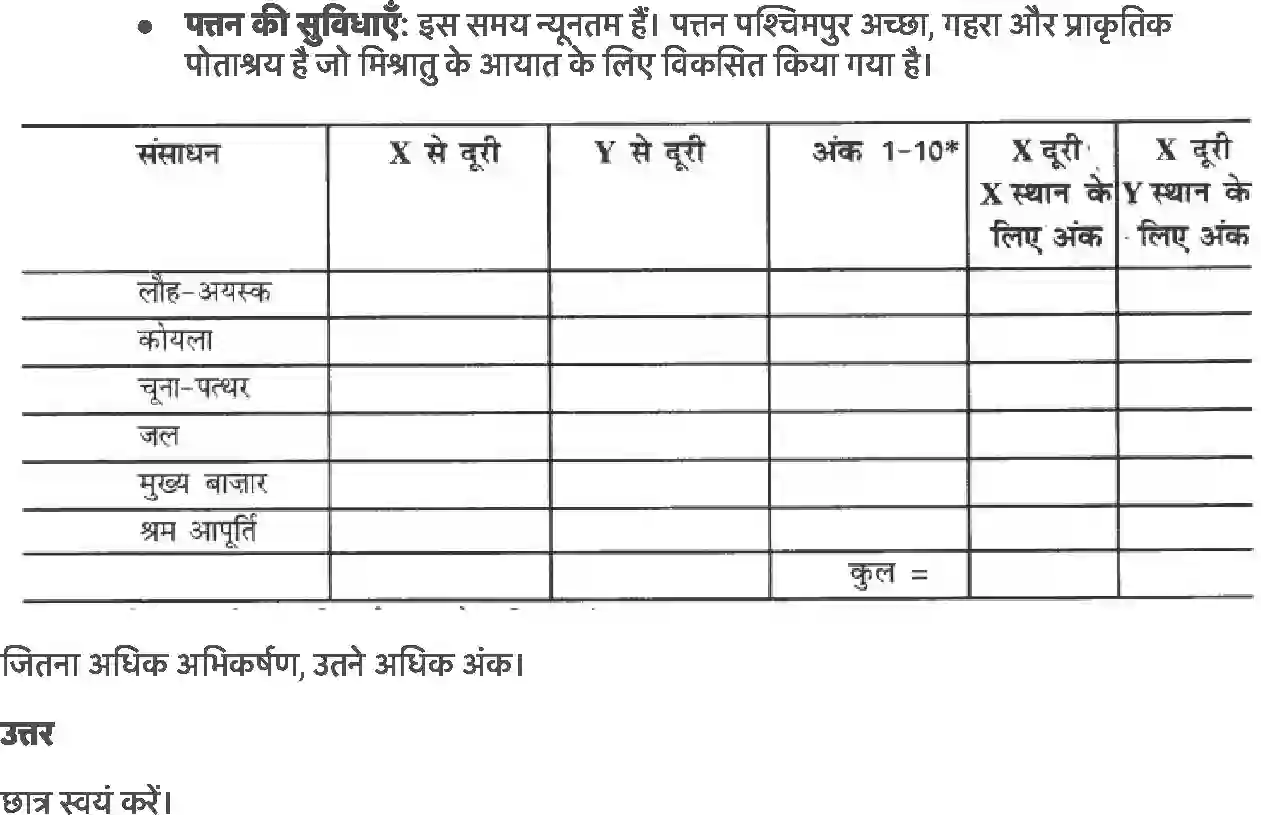 NCERT-Solution-Class-8-संसाधन-एवं-विकाश-उद्योग-5070-page-6