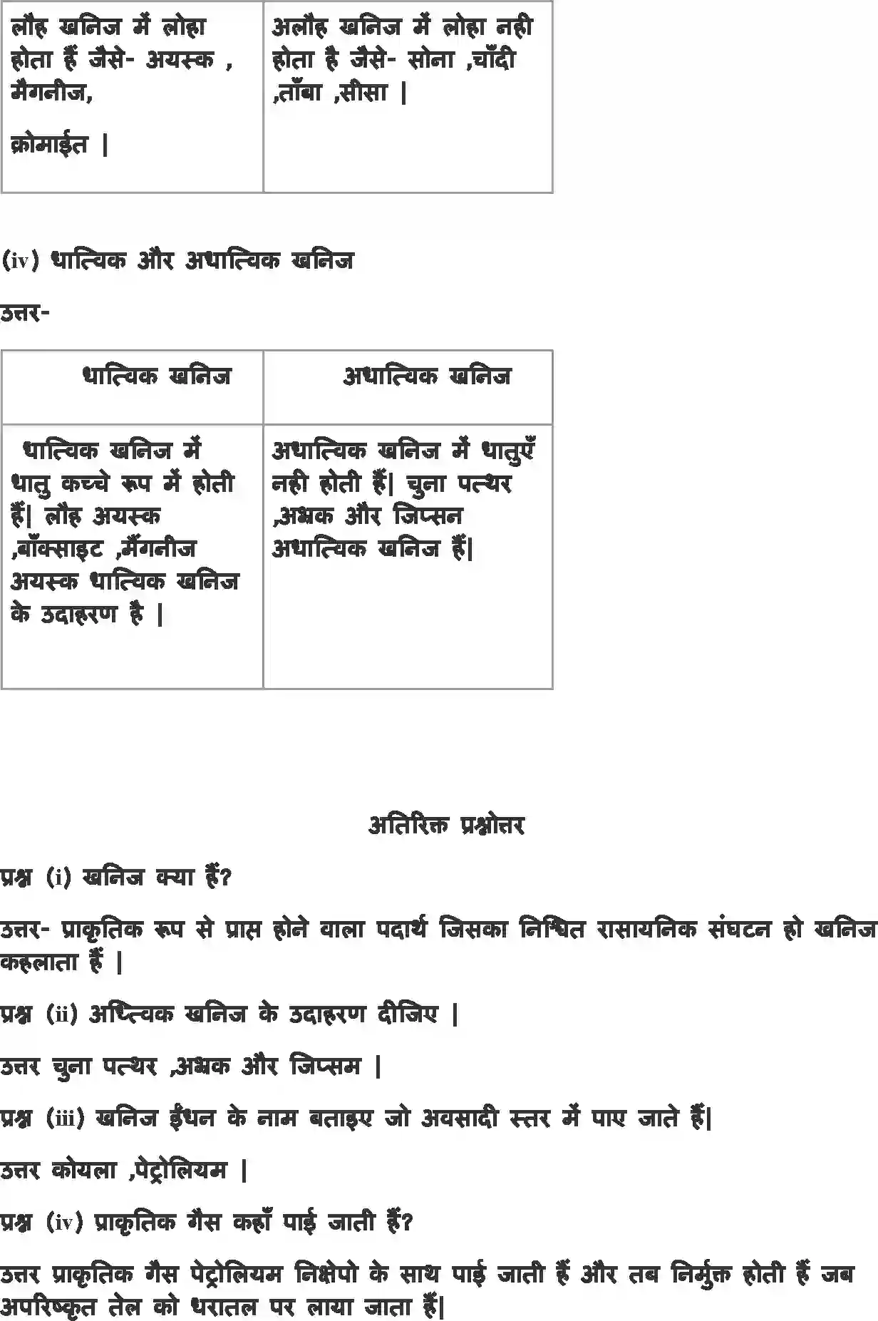 NCERT-Solution-Class-8-संसाधन-एवं-विकाश-खनिज-और-शक्ति-संसाधन-5068-page-4