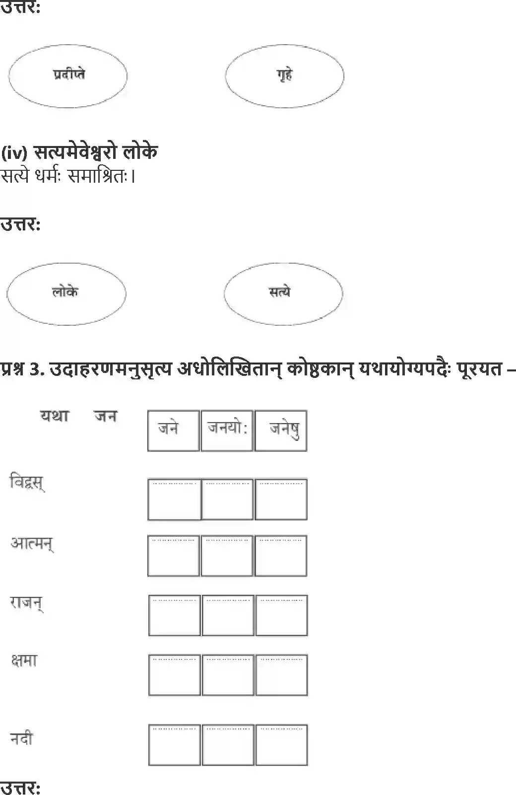 NCERT-Solution-Class-9-Abhyasvan-Bhav-Karkopapadvibhakti-1266-page-21
