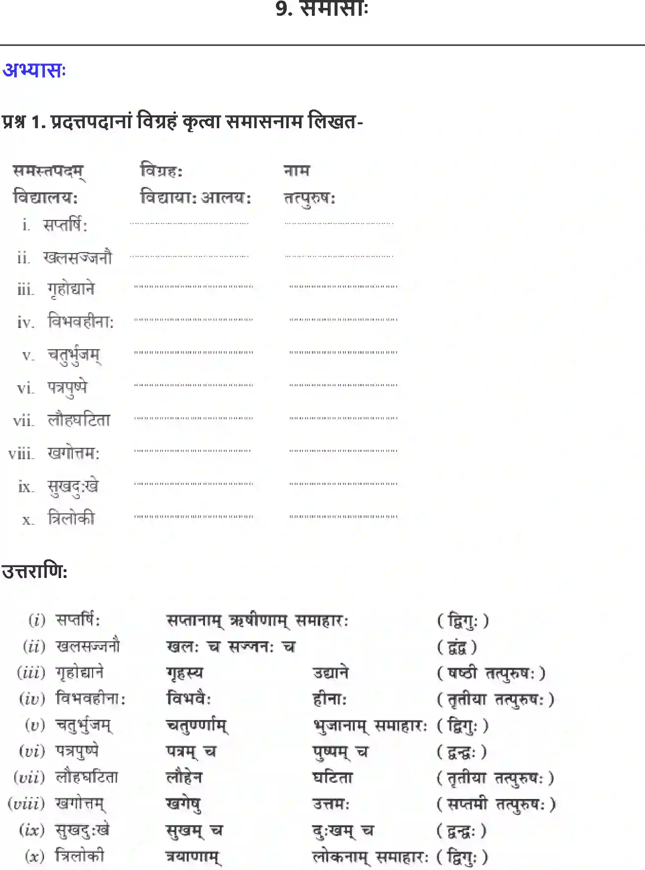 NCERT-Solution-Class-9-Abhyasvan-Bhav-Samasa-1269-page-1