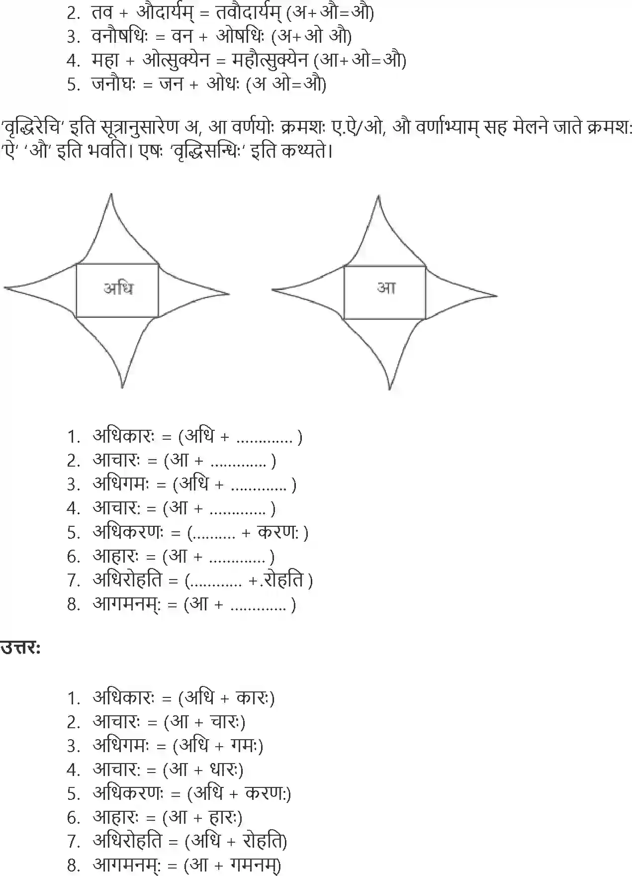 NCERT-Solution-Class-9-Abhyasvan-Bhav-Sandhi-3439-page-5