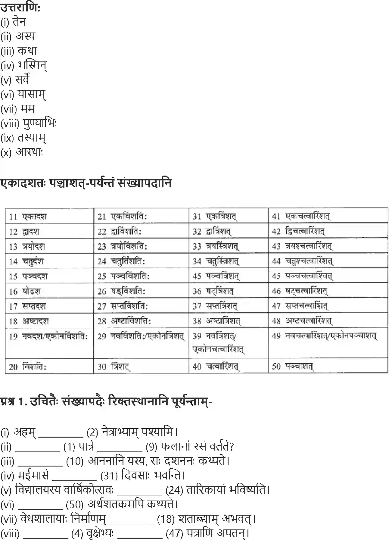 NCERT-Solution-Class-9-Abhyasvan-Bhav-Shabdrupani-1270-page-8