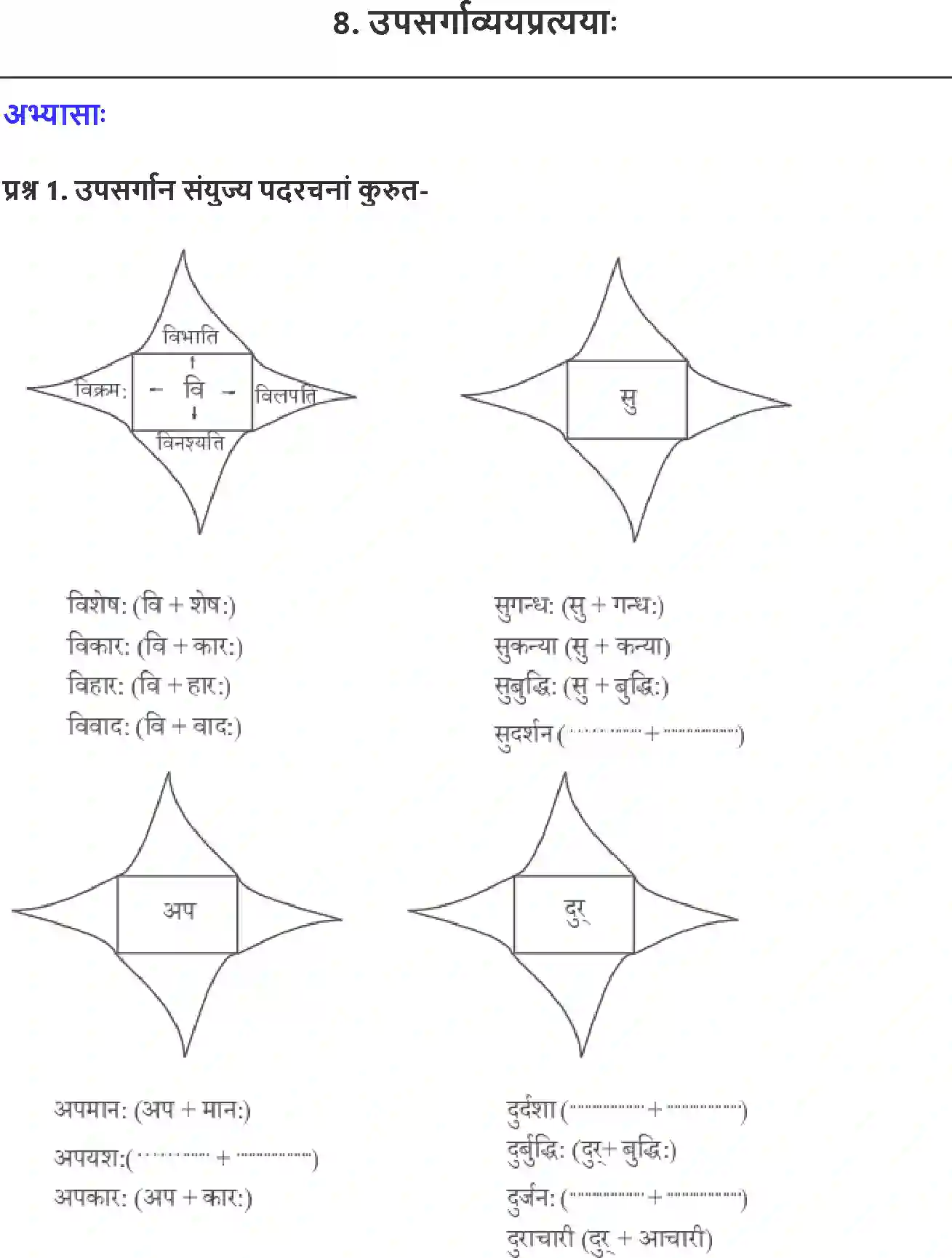 NCERT-Solution-Class-9-Abhyasvan-Bhav-Upsarg-Avyay-Pratyay-3440-page-1