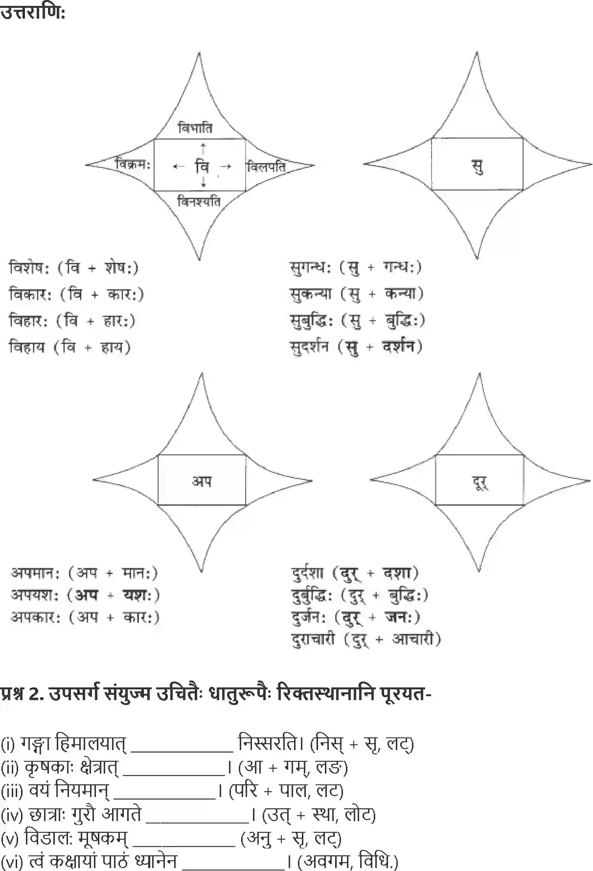 NCERT-Solution-Class-9-Abhyasvan-Bhav-Upsarg-Avyay-Pratyay-3440-page-2