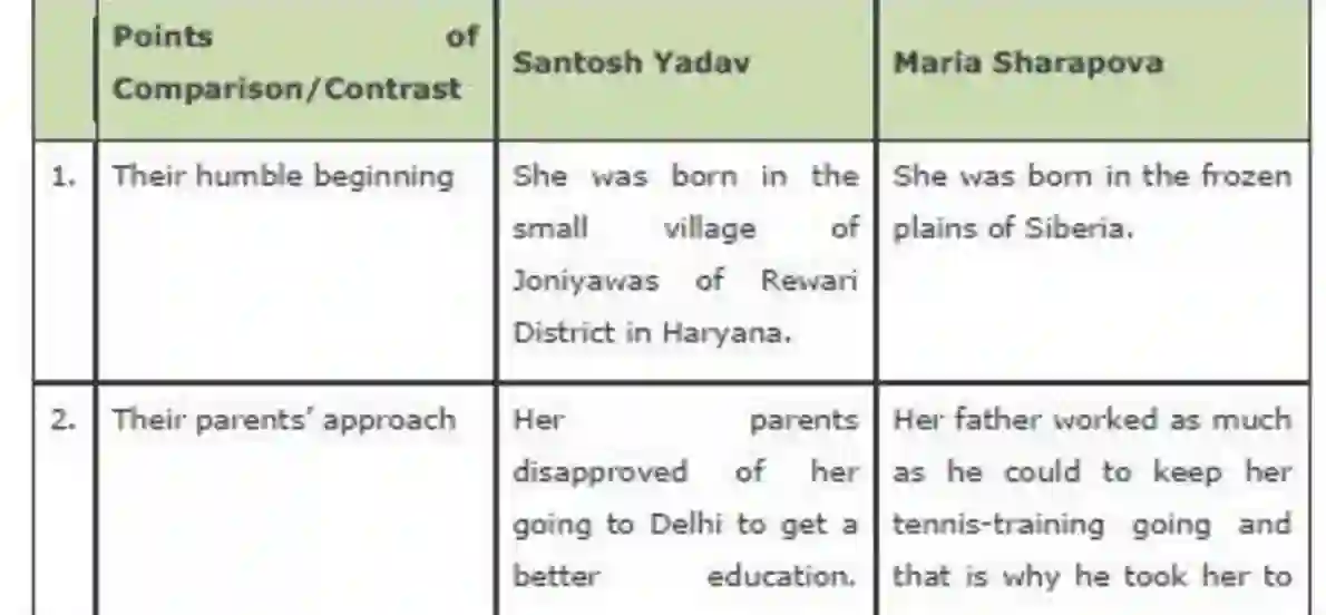 NCERT-Solution-Class-9-Beehive-Reach-For-The-Top-4985-page-6