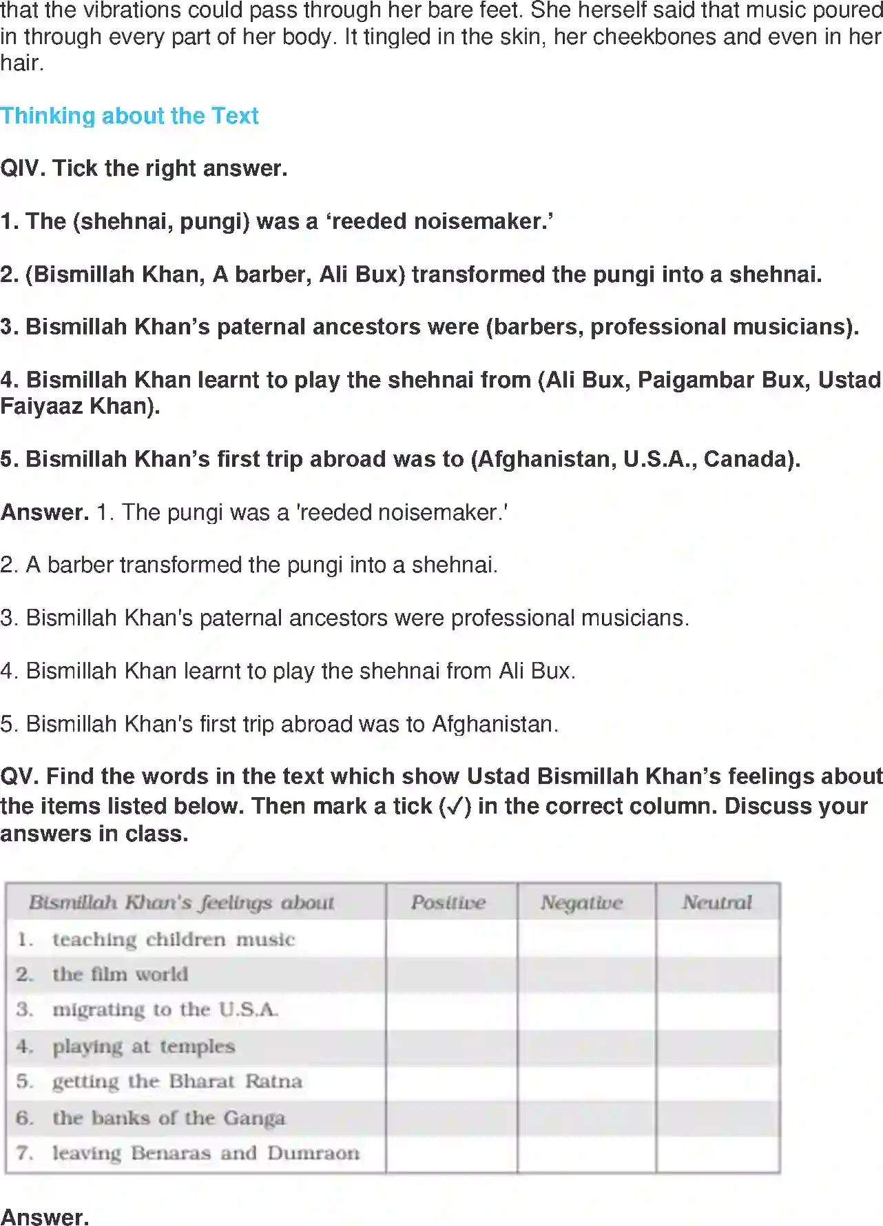 NCERT-Solution-Class-9-Beehive-The-Sound-Of-Music-4979-page-2