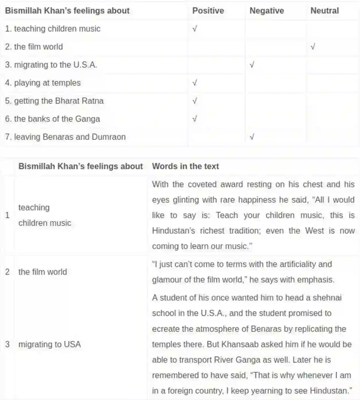 NCERT-Solution-Class-9-Beehive-The-Sound-Of-Music-4979-page-3