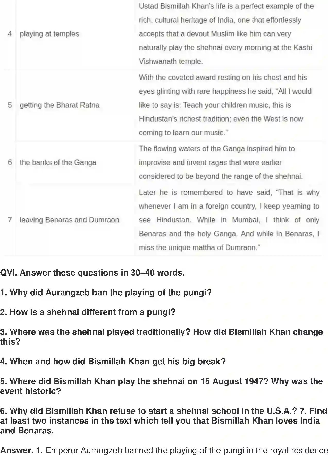 NCERT-Solution-Class-9-Beehive-The-Sound-Of-Music-4979-page-4