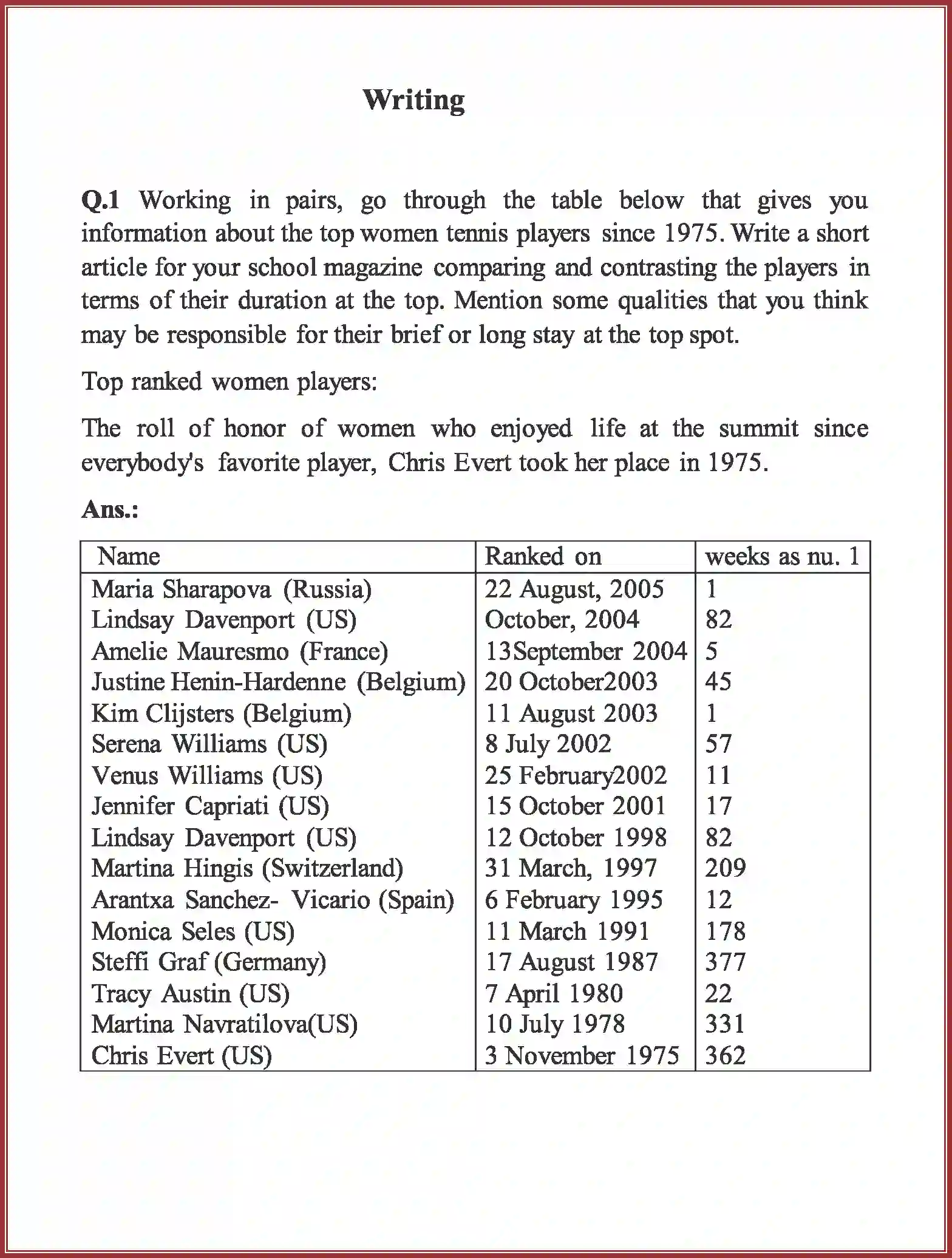 NCERT-Solution-Class-9-English-Beehive-Reach-for-the-Top-1140-page-14