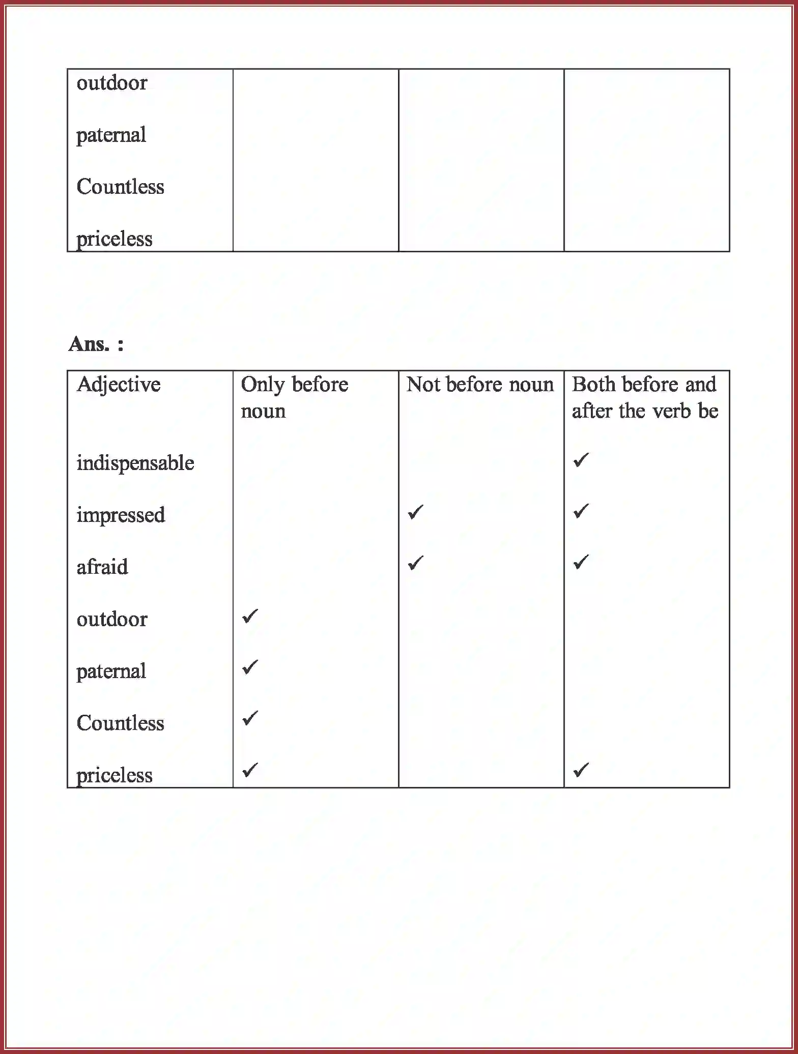 NCERT-Solution-Class-9-English-Beehive-The-Sound-of-Music-1129-page-4
