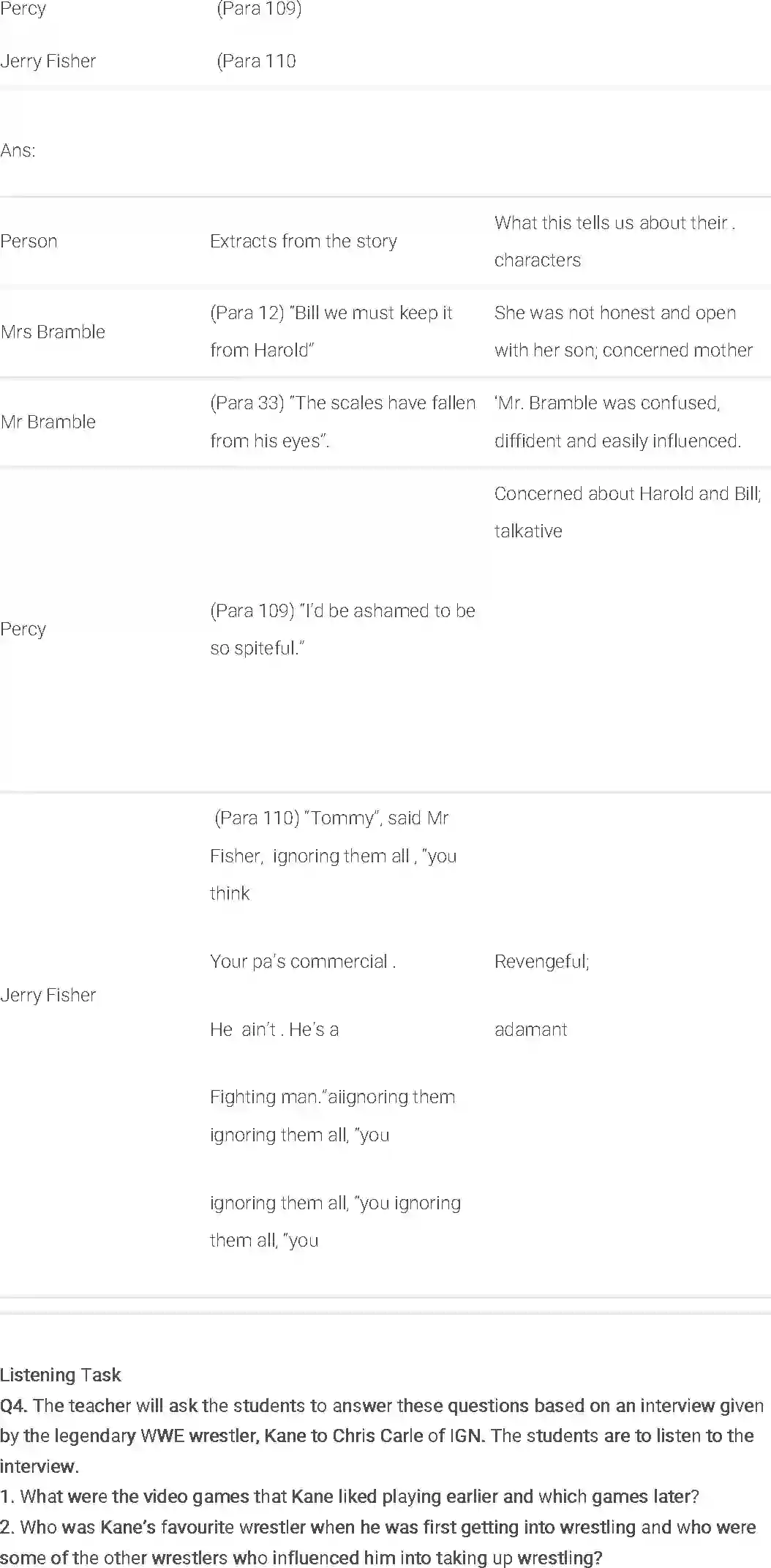 NCERT-Solution-Class-9-English-Literature-Reader-Chapter-4-Keeping-It-From-Harold-1150-page-4