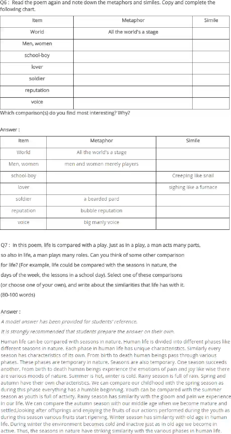NCERT-Solution-Class-9-English-Literature-Reader-Chapter-5-The-Seven-Ages-3328-page-2