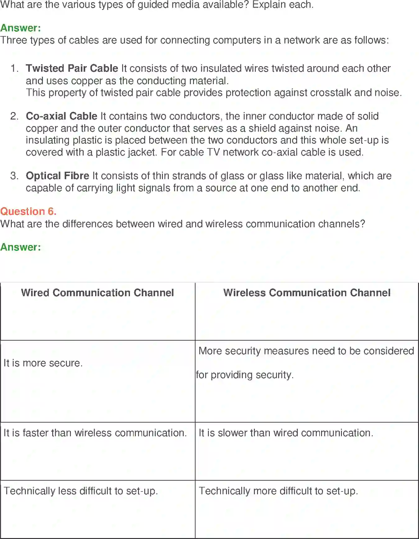 NCERT-Solution-Class-9-Foundation-of-Information-Technology-Communication-Technology-3373-page-11