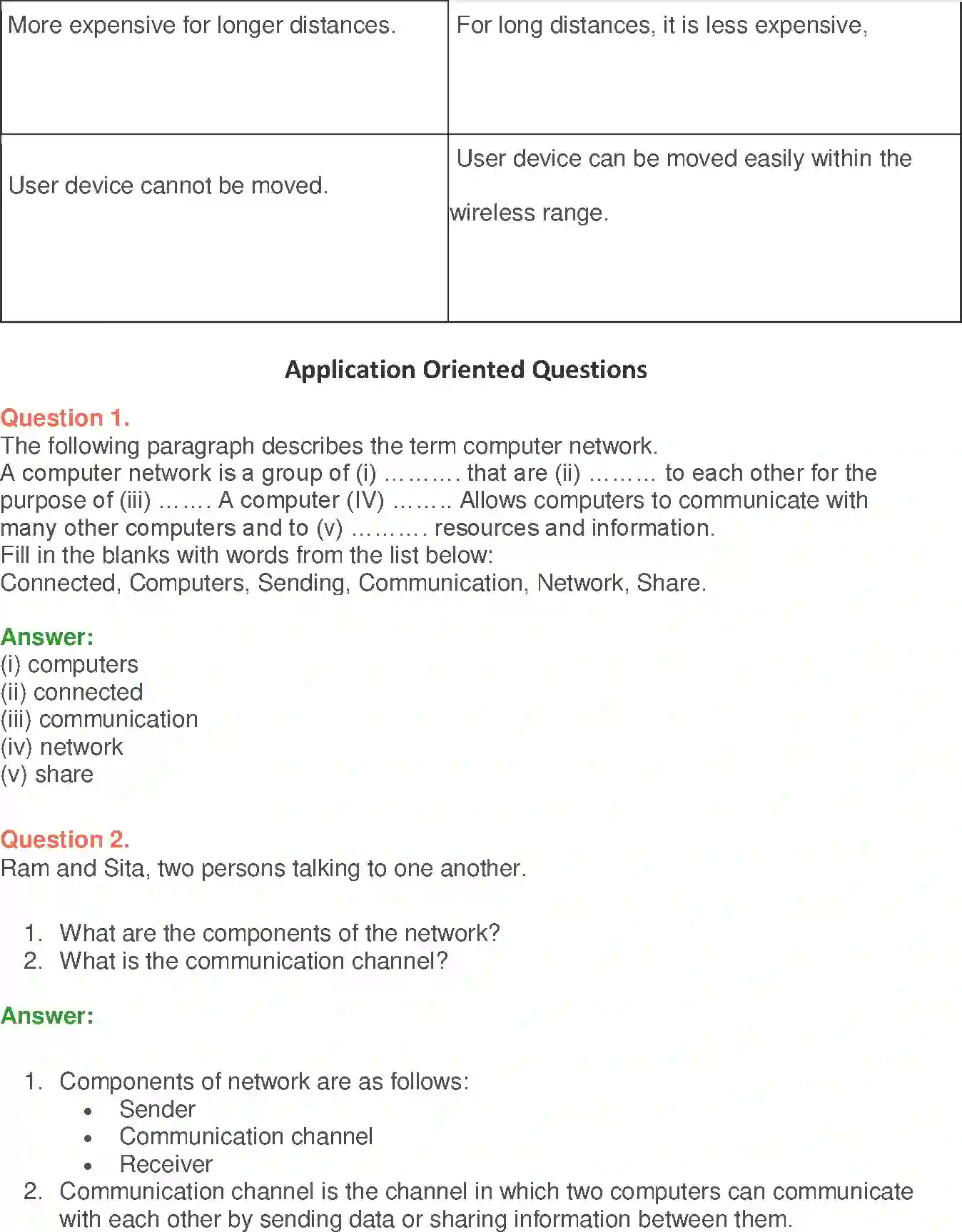 NCERT-Solution-Class-9-Foundation-of-Information-Technology-Communication-Technology-3373-page-12