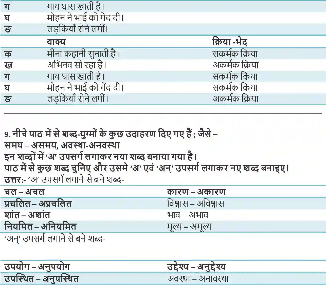 NCERT-Solution-Class-9-Hindi-Kshitiz-Ek-Kutta-Aur-Ek-Maina-1102-page-3