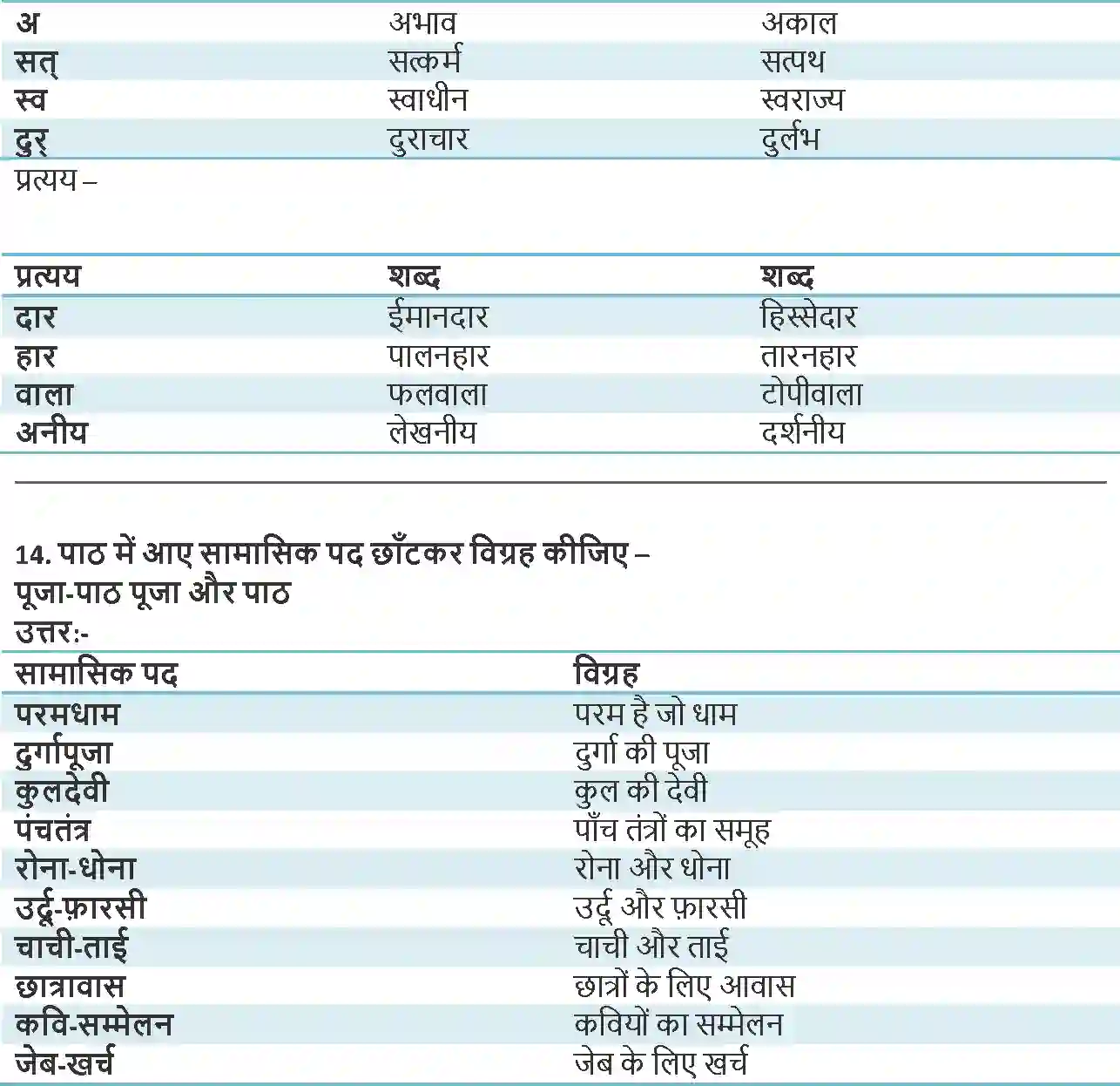 NCERT-Solution-Class-9-Hindi-Kshitiz-Mere-Bachpan-Ke-Din-3273-page-4
