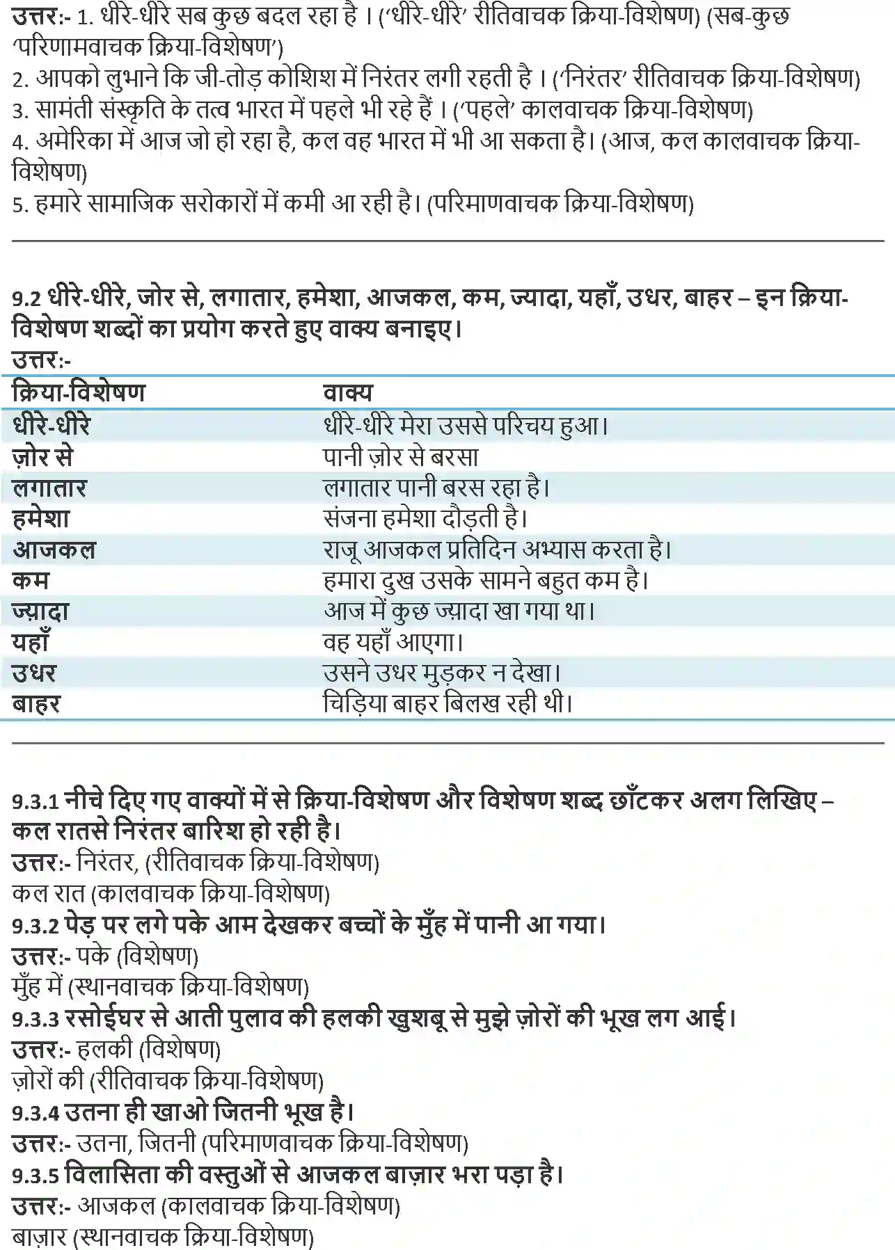 NCERT-Solution-Class-9-Hindi-Kshitiz-Upbhoktavad-Ki-Sanskriti-1097-page-3