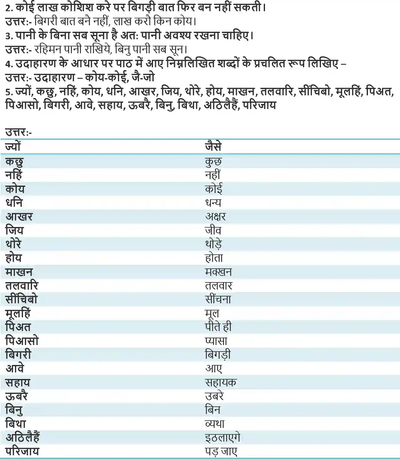 NCERT-Solution-Class-9-Hindi-Sparsh-Dohe-3364-page-3