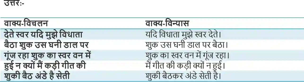 NCERT-Solution-Class-9-Hindi-Sparsh-Geet-–-Ageet-3367-page-3