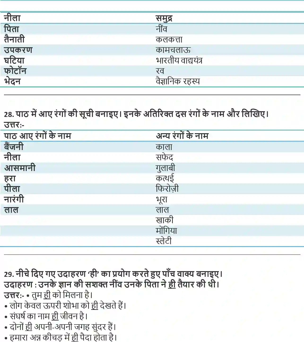 NCERT-Solution-Class-9-Hindi-Sparsh-Vegyanik-Chetana-Ke-Vahak-1187-page-7