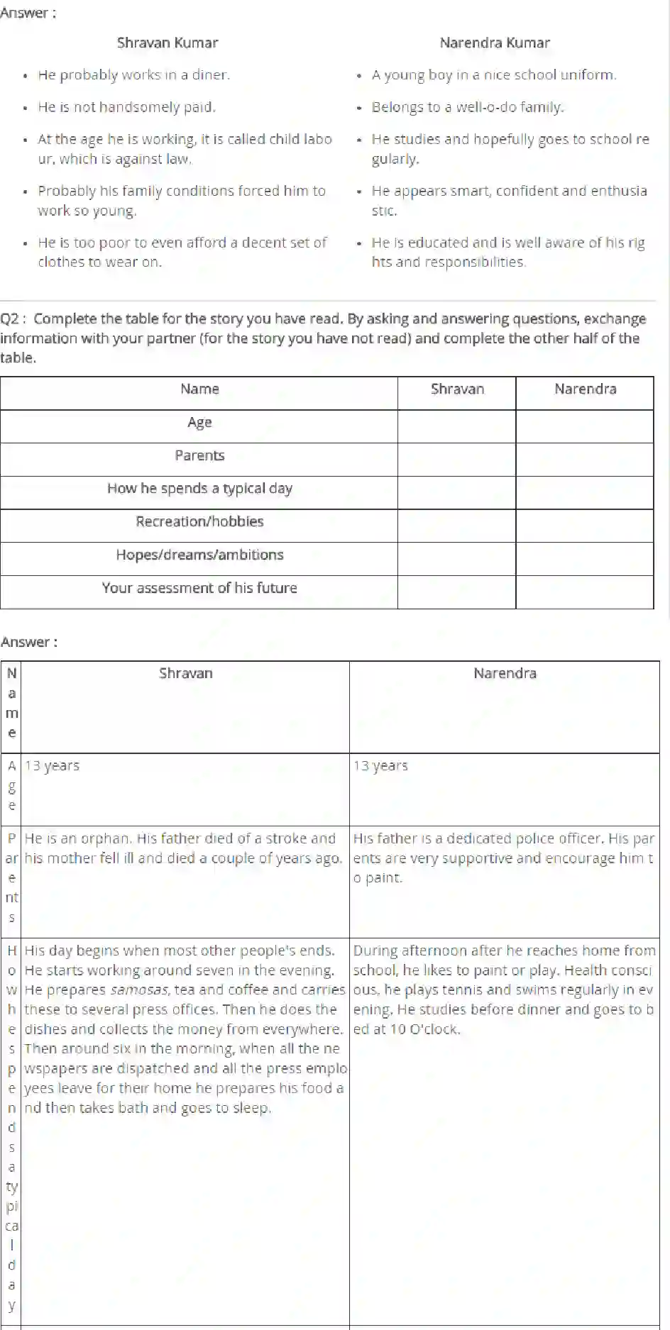 NCERT-Solution-Class-9-Main-Course-MCB-Children-of-India-3348-page-2