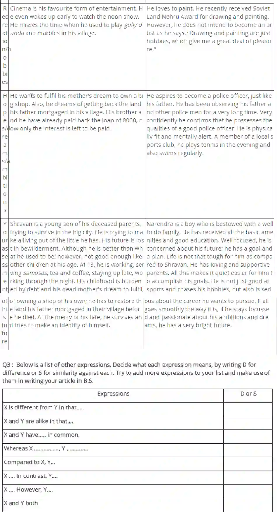 NCERT-Solution-Class-9-Main-Course-MCB-Children-of-India-3348-page-3