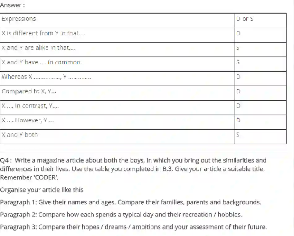 NCERT-Solution-Class-9-Main-Course-MCB-Children-of-India-3348-page-4