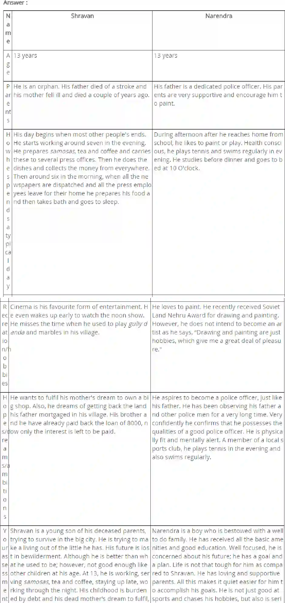 NCERT-Solution-Class-9-Main-Course-MCB-Tom-Sawyer-3347-page-2