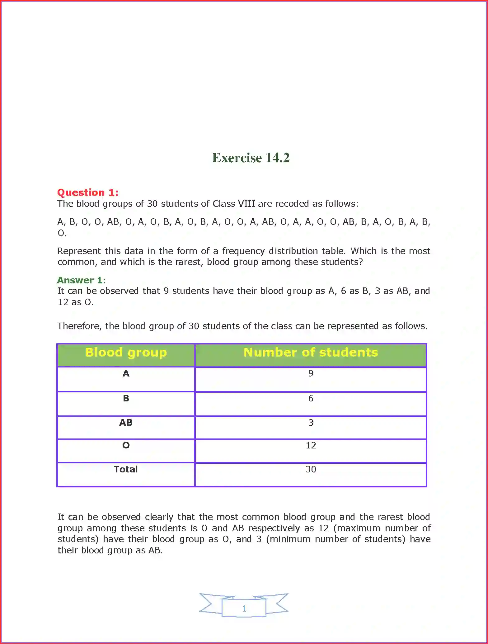 NCERT-Solution-Class-9-Maths-Chapter-14-Statistics-1041-page-2