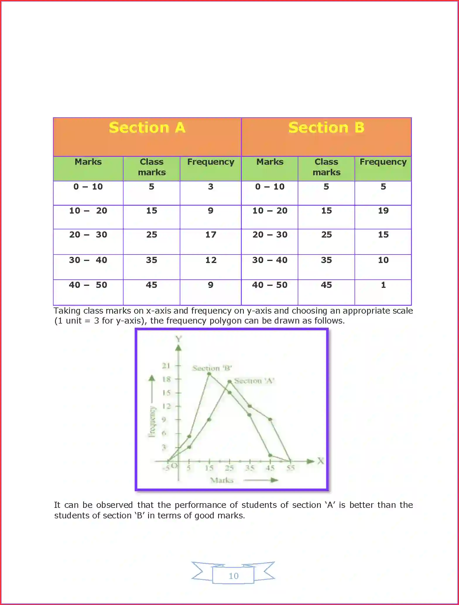 NCERT-Solution-Class-9-Maths-Chapter-14-Statistics-1041-page-20