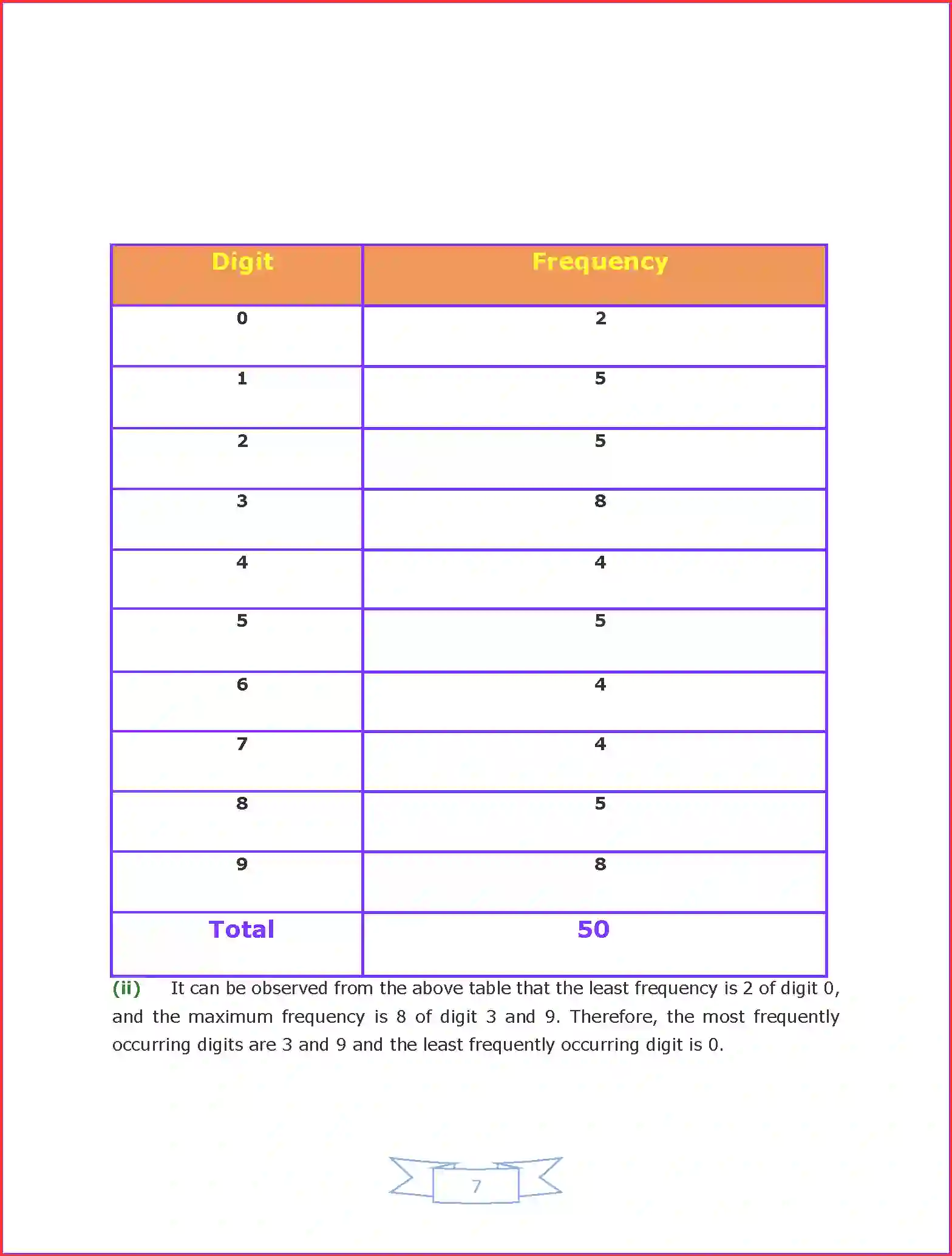 NCERT-Solution-Class-9-Maths-Chapter-14-Statistics-1041-page-8