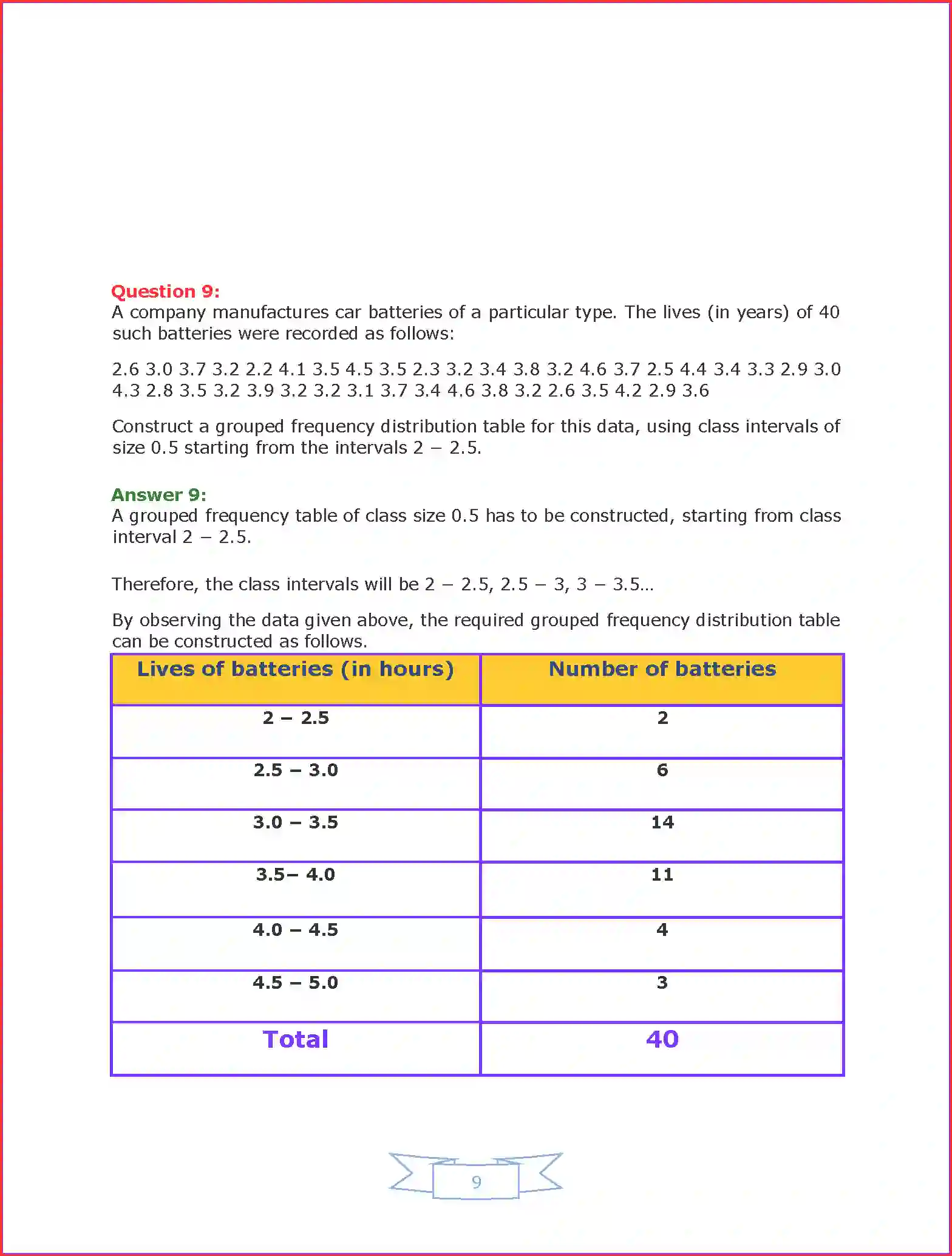 NCERT-Solution-Class-9-Maths-Chapter-14-Statistics-3213-page-10