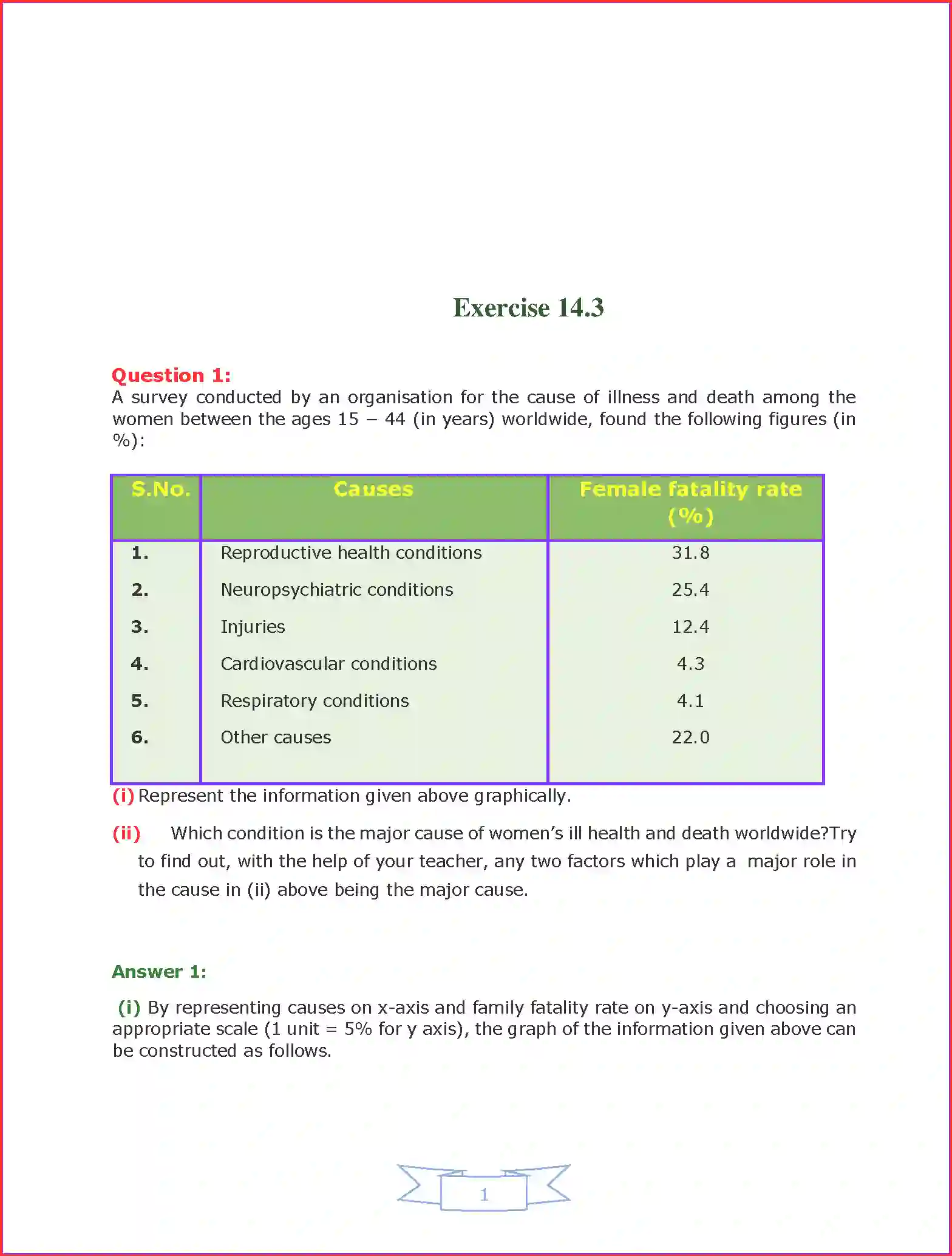 NCERT-Solution-Class-9-Maths-Chapter-14-Statistics-3213-page-11
