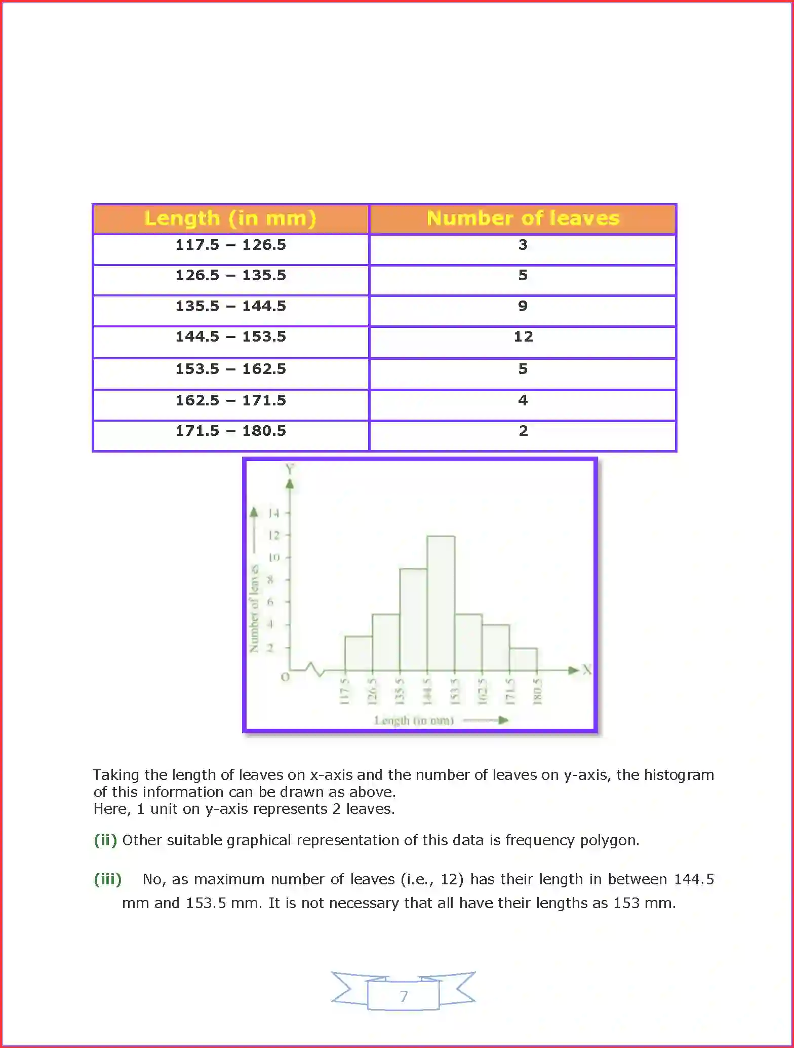NCERT-Solution-Class-9-Maths-Chapter-14-Statistics-3213-page-17