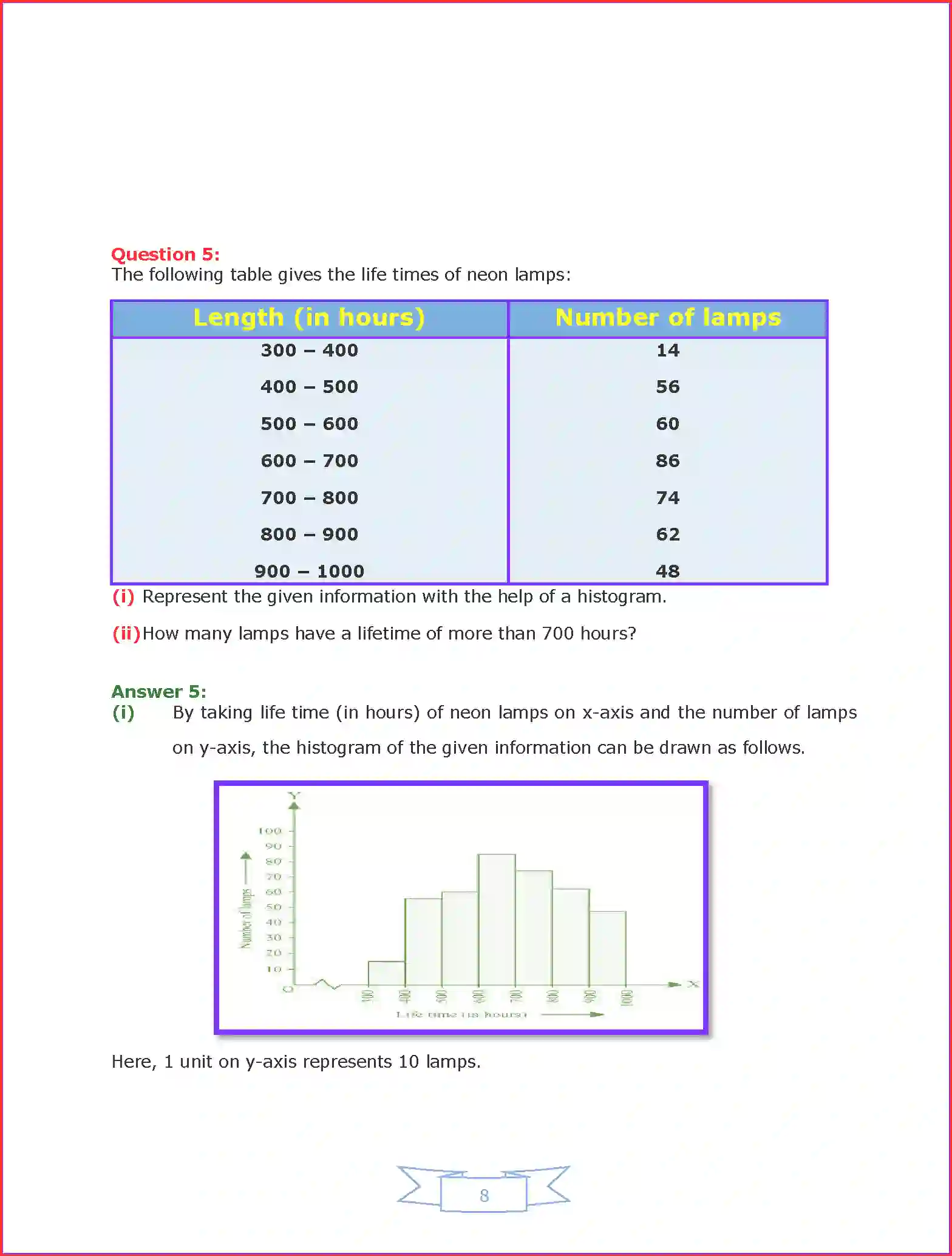 NCERT-Solution-Class-9-Maths-Chapter-14-Statistics-3213-page-18