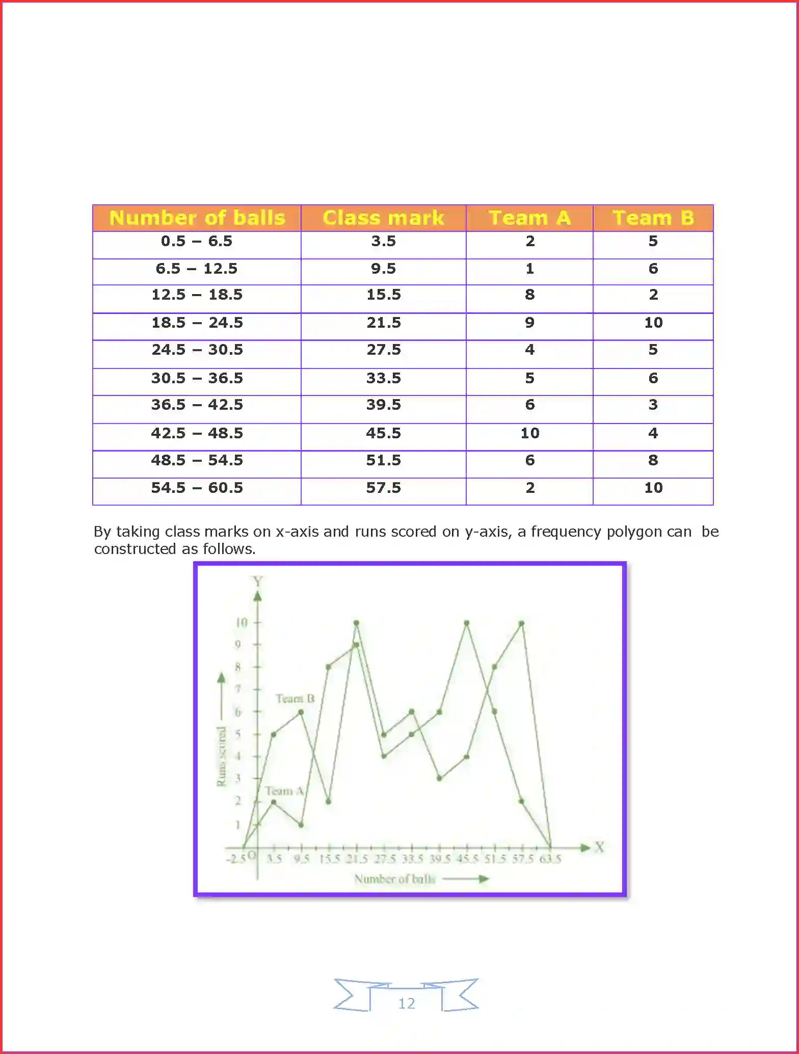 NCERT-Solution-Class-9-Maths-Chapter-14-Statistics-3213-page-22