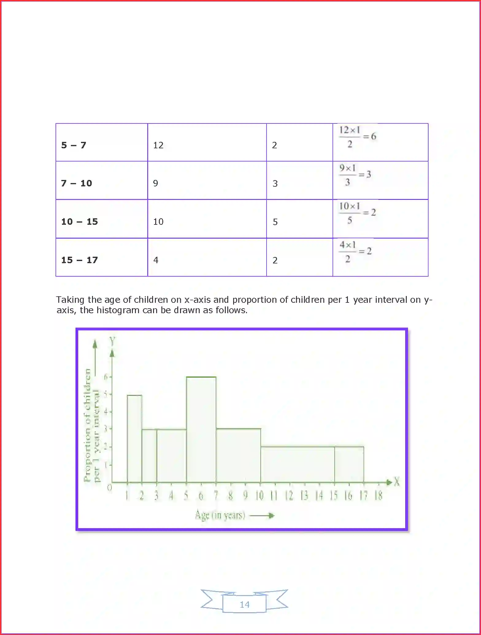 NCERT-Solution-Class-9-Maths-Chapter-14-Statistics-3213-page-24