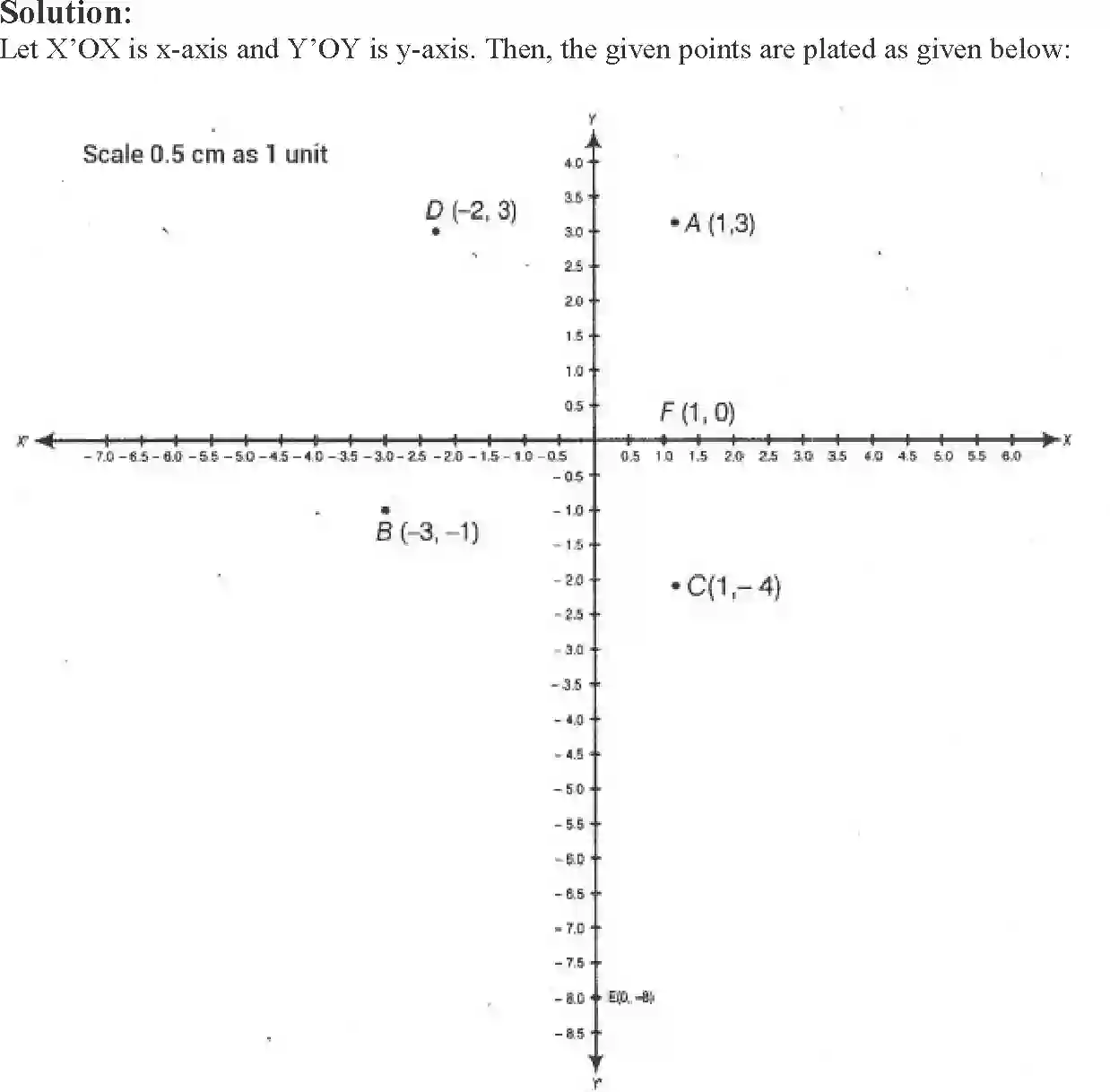 NCERT-Solution-Class-9-Maths-Exemplar-Coordinate-Geometry-Exemplar-3384-page-15