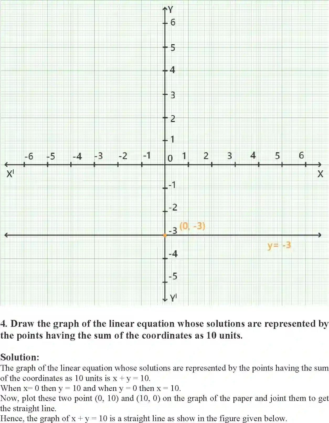 NCERT-Solution-Class-9-Maths-Exemplar-Linear-Equations-in-Two-Variables-Exemplar-3385-page-12