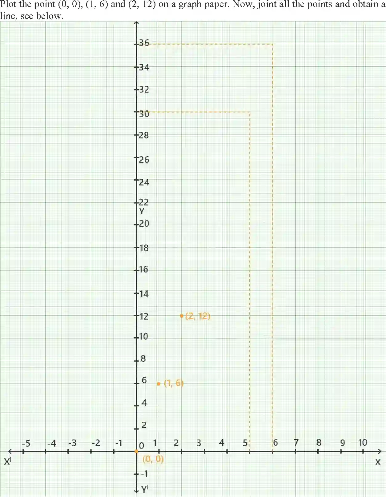 NCERT-Solution-Class-9-Maths-Exemplar-Linear-Equations-in-Two-Variables-Exemplar-3385-page-21