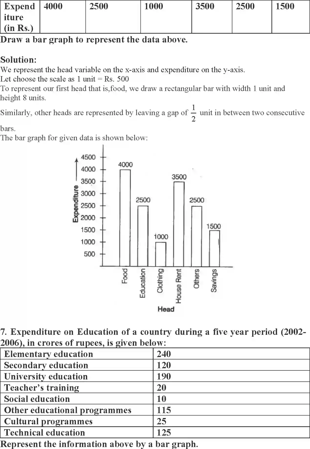 NCERT-Solution-Class-9-Maths-Exemplar-Statistics-and-Probability-Exemplar-1223-page-17