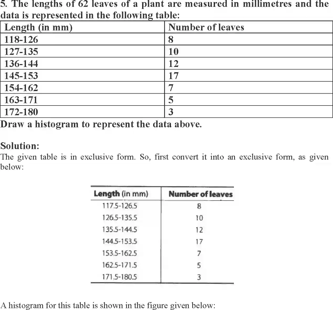 NCERT-Solution-Class-9-Maths-Exemplar-Statistics-and-Probability-Exemplar-1223-page-27